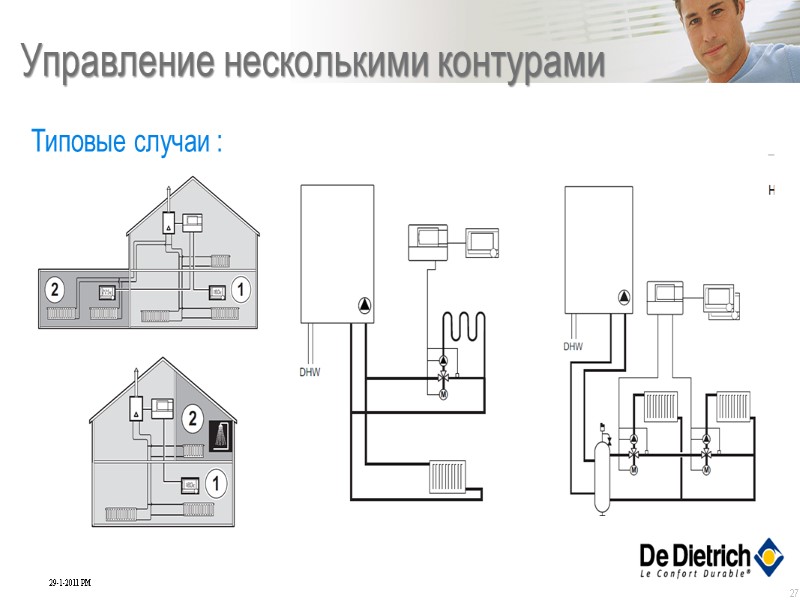 27 Управление несколькими контурами Типовые случаи : 27 Управление несколькими контурами Типовые случаи :